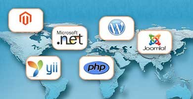 Custom-Software-Development